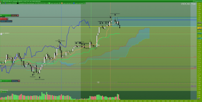USDCAD-15-minutes.png