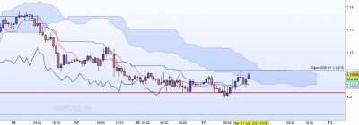 20221011-GBPUSD-H1.jpg