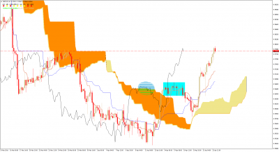 USDCHFH4.png