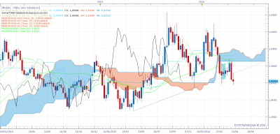 EURAUD W1 (04-24-2016 1234).png