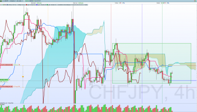 CHFJPY 4h.png