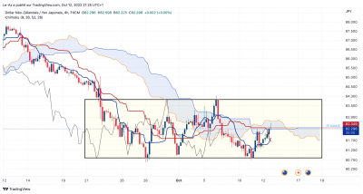 NZDJPY_2022-10-12_22-25-00.png