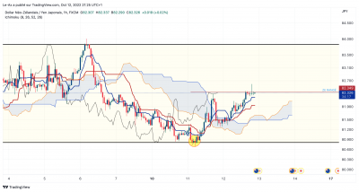 NZDJPY_2022-10-12_22-25-43.png