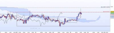 20221013-EURCHF-H1.jpg