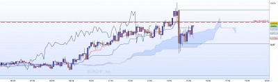20221013-EURCHF-M5.jpg