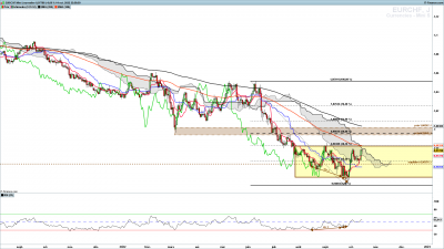 EURCHF-Journalier.png