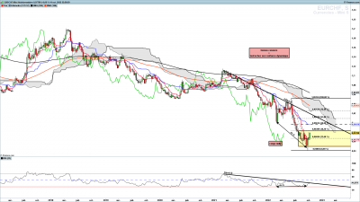 EURCHF-Hebdomadaire.png