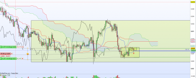 AUD-CHF H1.png