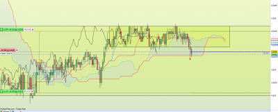 AUD-CHF M05.png