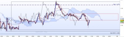 20221018-GBPCHF-M15.jpg