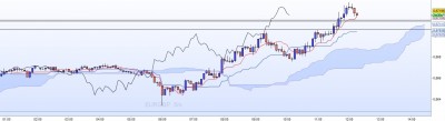 20221018-EURGBP-M5.jpg