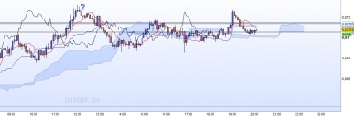 20221018-EURGBP-M5-2.jpg