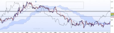 20221018-EURGBP-M1-2.jpg