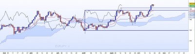 20221019-EURJPY-J.jpg