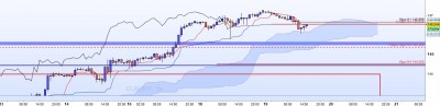 20221019-EURJPY-H1.jpg