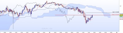 20221019-EURJPY-M15.jpg