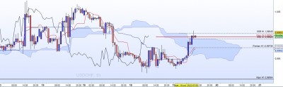 20221019-USDCHF-H1.jpg
