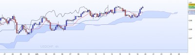 20221019-USDCHF-H4-2.jpg