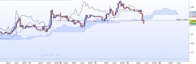 20221019-EURCAD-H1.jpg