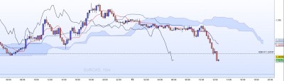 20221019-EURCAD-M15.jpg