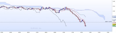 20221019-EURCAD-M5.jpg