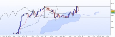 20221020-EURJPY-H1.jpg
