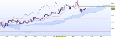 20221020-AUDUSD-M5.jpg