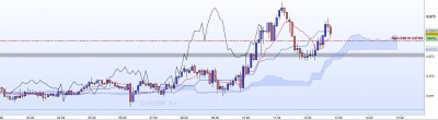 20221020-EURGBP-M5.jpg