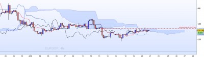 20221020-EURGBP-H4-2.jpg