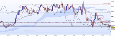20221023-EURGBP-M5-Sortie.jpg