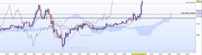 20221023-EURGBP-M15-Entrée.jpg
