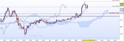 20221023-EURGBP-M15-2.jpg