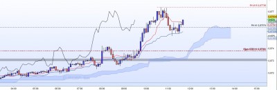 20221023-EURGBP-M5-2.jpg