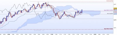 20221023-EURGBP-M1-2.jpg