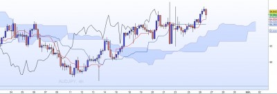 20221026-AUDJPY-H4.jpg