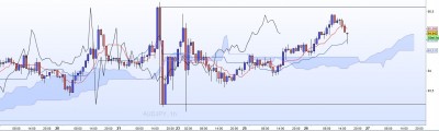 20221026-AUDJPY-H1.jpg