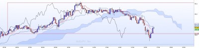 20221026-AUDJPY-M5.jpg