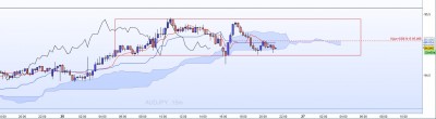 20221026-AUDJPY-M15-2.jpg