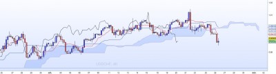 20221026-USDCHF-H4.jpg