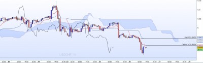 20221026-USDCHF-H1.jpg