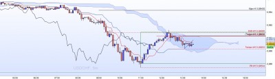 20221026-USDCHF-M5.jpg