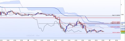 20221026-USDCHF-Fin-2.jpg