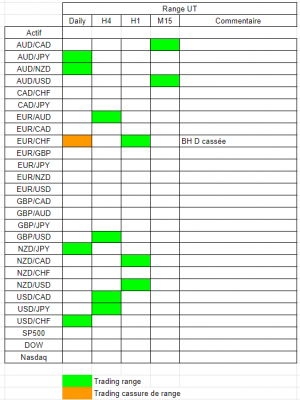 Tableau range.PNG
