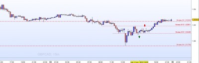 20221104-GBPCAD-M15.jpg