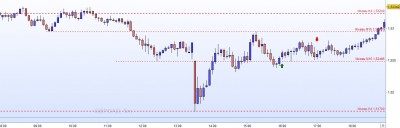 20221104-GBPCAD-M5.jpg