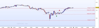 20221105-GBPCAD-M15.jpg