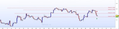 20221109-GBPUSD-H4.jpg