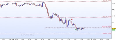 20221109-GBPUSD-M15.jpg