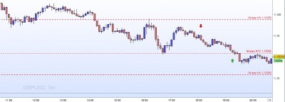 20221109-GBPUSD-M5.jpg