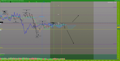 une cassure de la SSB+ kijun quotidienne pourrait nous donner une vente vers la SSB+kijun H4 et un franchissement par le haut de la kijun mensuelle nous conduirait vers la kijun H4 / GBPAUD-15-minutes.png GBPAUD-15-minutes.png